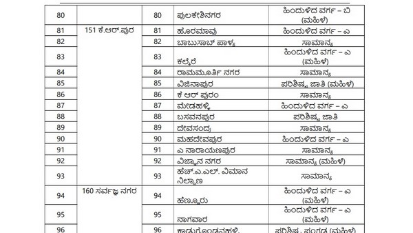 ಸರ್ವಜ್ಞನಗರ ವಿಧಾನಸಭಾ ಕ್ಷೇತ್ರದ ವಾರ್ಡ್ಗಳು