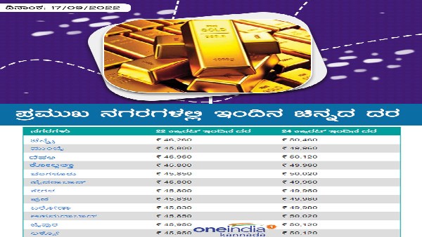 ಬೆಂಗಳೂರಲ್ಲಿ ಕಳೆದ 7 ದಿನಗಳ ಧಾರಣೆ