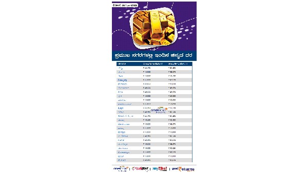 ಬೆಂಗಳೂರಲ್ಲಿ ಕಳೆದ 7 ದಿನಗಳ ಧಾರಣೆ