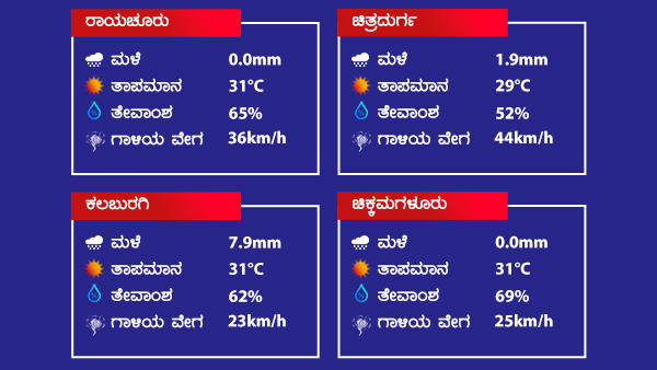 ಬೆಂಗಳೂರಲ್ಲಿ 2ದಿನ ಚಳಿ, ಮಳೆ ಇರಲಿದೆ