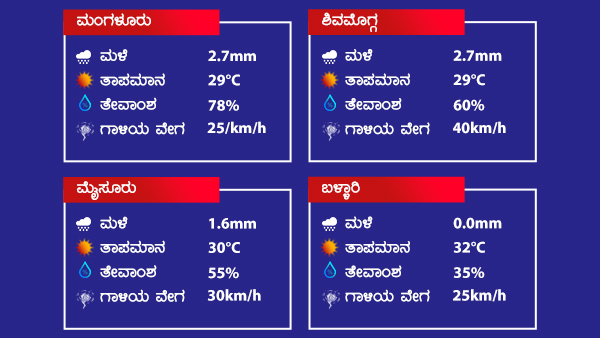ಮುಂದಿನ 24 ಗಂಟೆಗಳಲ್ಲಿ ವಾತಾವರಣ?