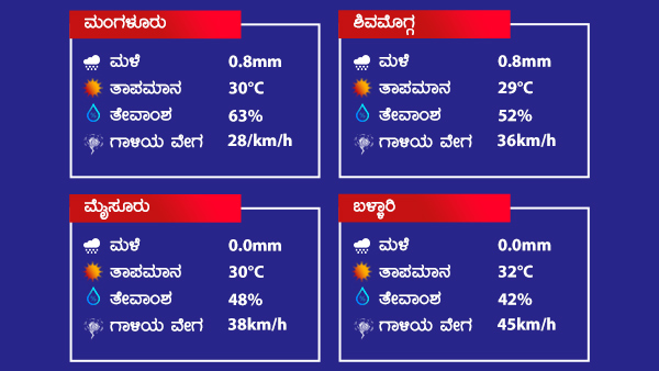 ಮುಂದಿನ 24 ಗಂಟೆಗಳಲ್ಲಿ ವಾತಾವರಣ?
