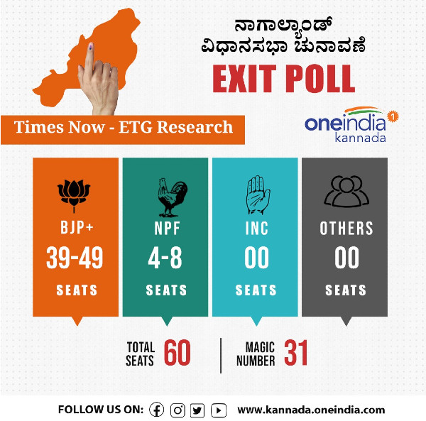 ನಾಗಾಲ್ಯಾಂಡ್ ಎಕ್ಸಿಟ್ ಪೋಲ್ಸ್ 2023