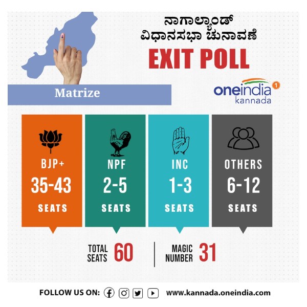 ನಾಗಾಲ್ಯಾಂಡ್ ಎಕ್ಸಿಟ್ ಪೋಲ್ಸ್ 2023