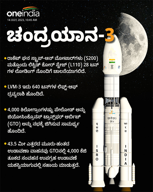 Chandrayaan 3 Launch LIVE