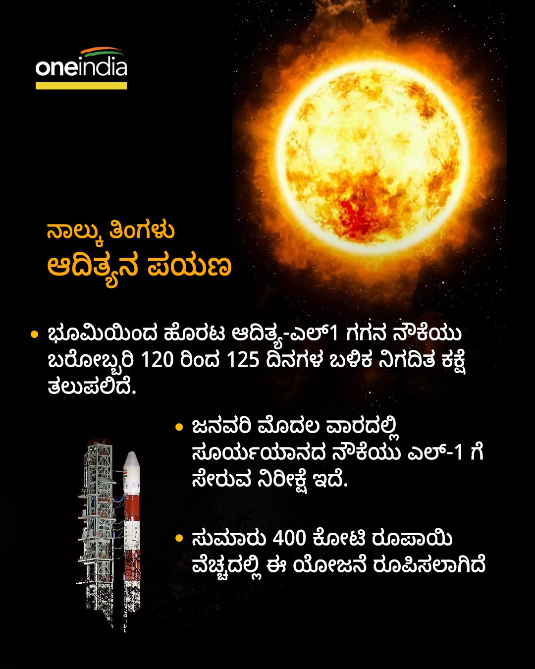 ಜನವರಿ 2024ರಲ್ಲಿ ಲಾಗ್ರೇಂಜ್ ಪಾಯಿಂಟ್ 1 ಗೆ ರಾಕೆಟ್