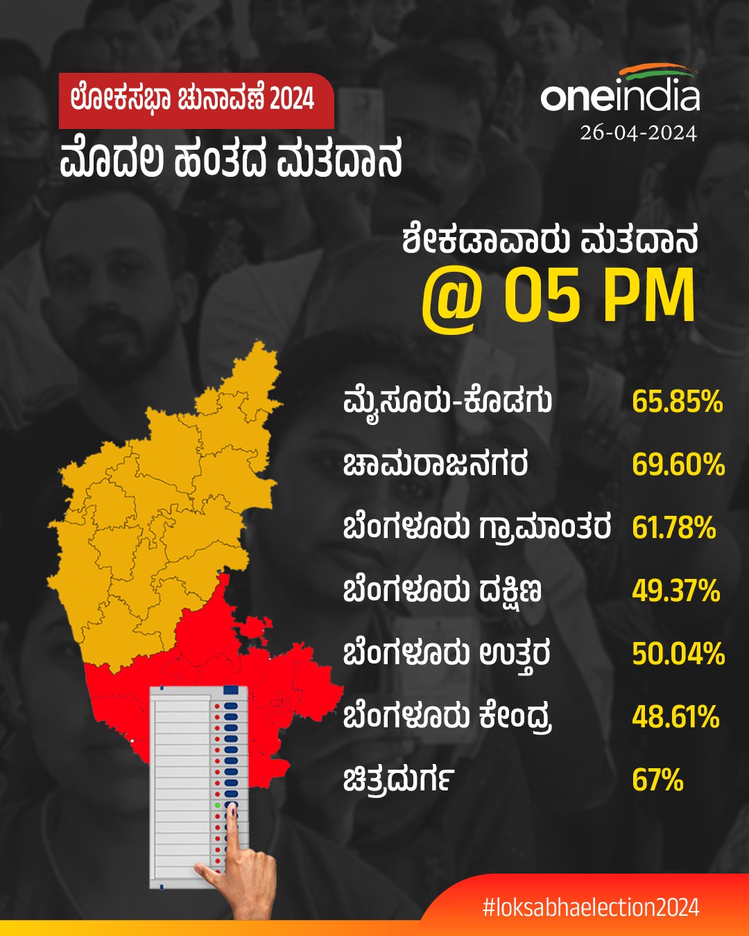 Breakdown of Constituency Voting