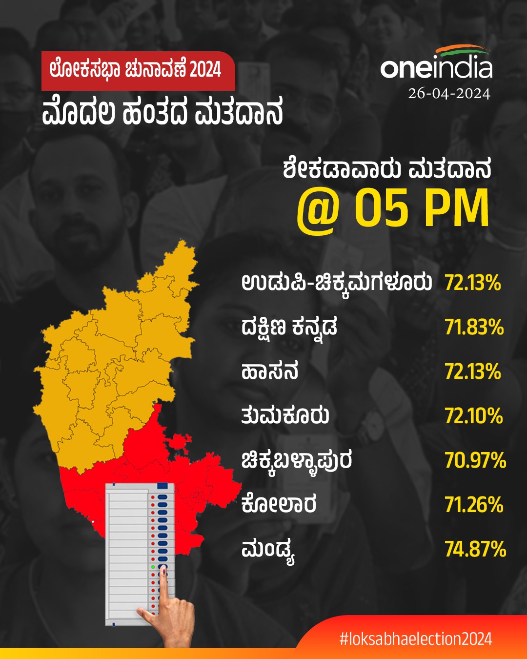 Voting Analysis Across Constituencies