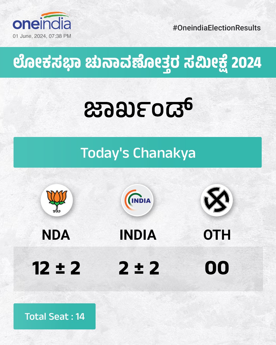 ಕರ್ನಾಟಕದಲ್ಲಿ ಮಹತ್ವ ಪಡೆದುಕೊಂಡ 2024ರ ಲೋಕಸಭಾ ಚುನಾವಣೆ