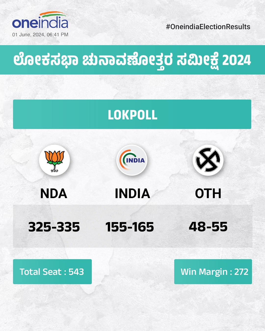 ಲೋಕ್‌ ಪೋಲ್ ಸಮೀಕ್ಷೆ: ಎನ್‌ಡಿಎಗೆ ಒಕ್ಕೂಟಕ್ಕೆ 325 ಸ್ಥಾನ