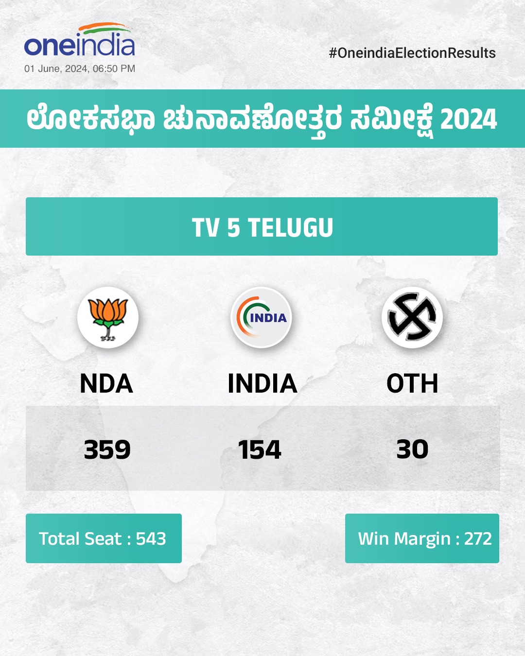 TV5 ತೆಲುಗು ಸಮೀಕ್ಷೆ: ಎನ್‌ಡಿಎಗೆ ಒಕ್ಕೂಟಕ್ಕೆ 359 ಸ್ಥಾನ