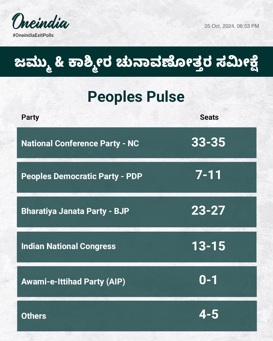 exit-poll-results