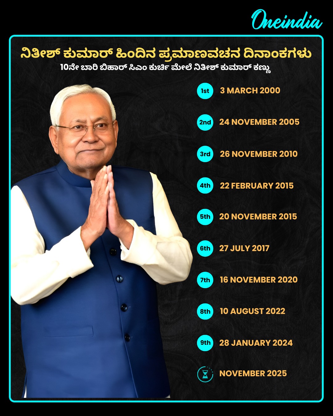 NDAಗೆ ಗೆದ್ರೆ: ನಿತೀಶ್ ಕುಮಾರ್‌ಗೆ10 ಬಾರಿ ಸಿಎಂ ಚಾನ್ಸ್